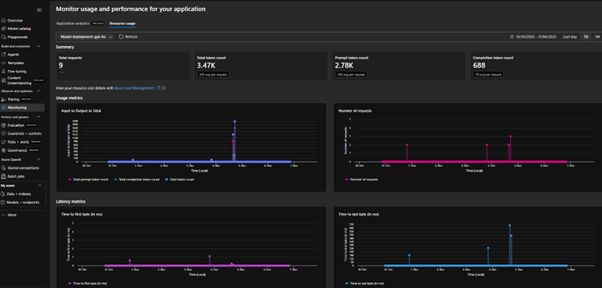 configure-azure-ai-foundry-project-observability